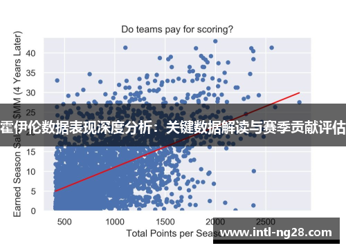 霍伊伦数据表现深度分析:关键数据解读与赛季贡献评估